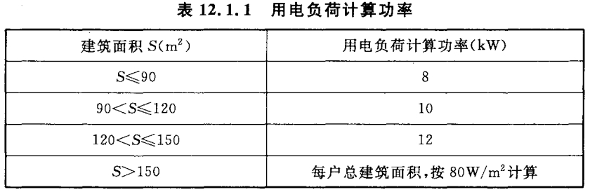 标准附图