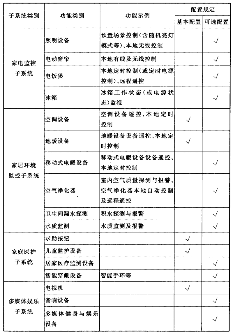 标准附图