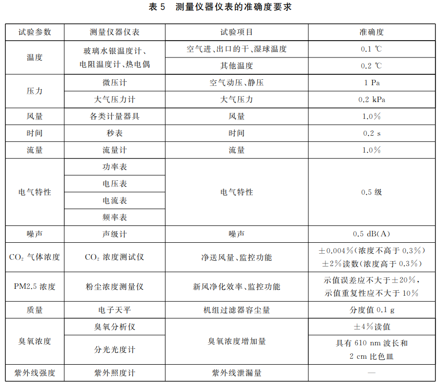 标准附图