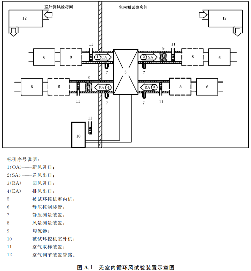 标准附图