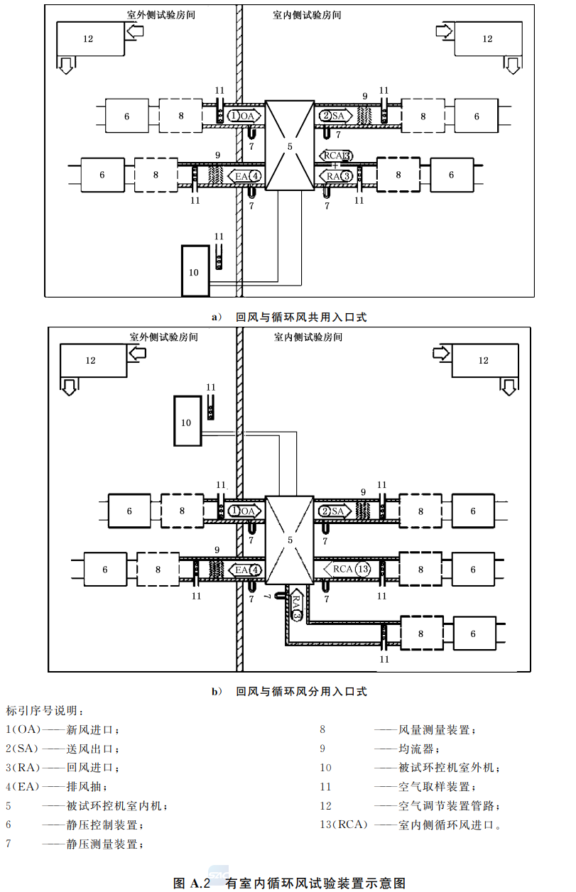 标准附图