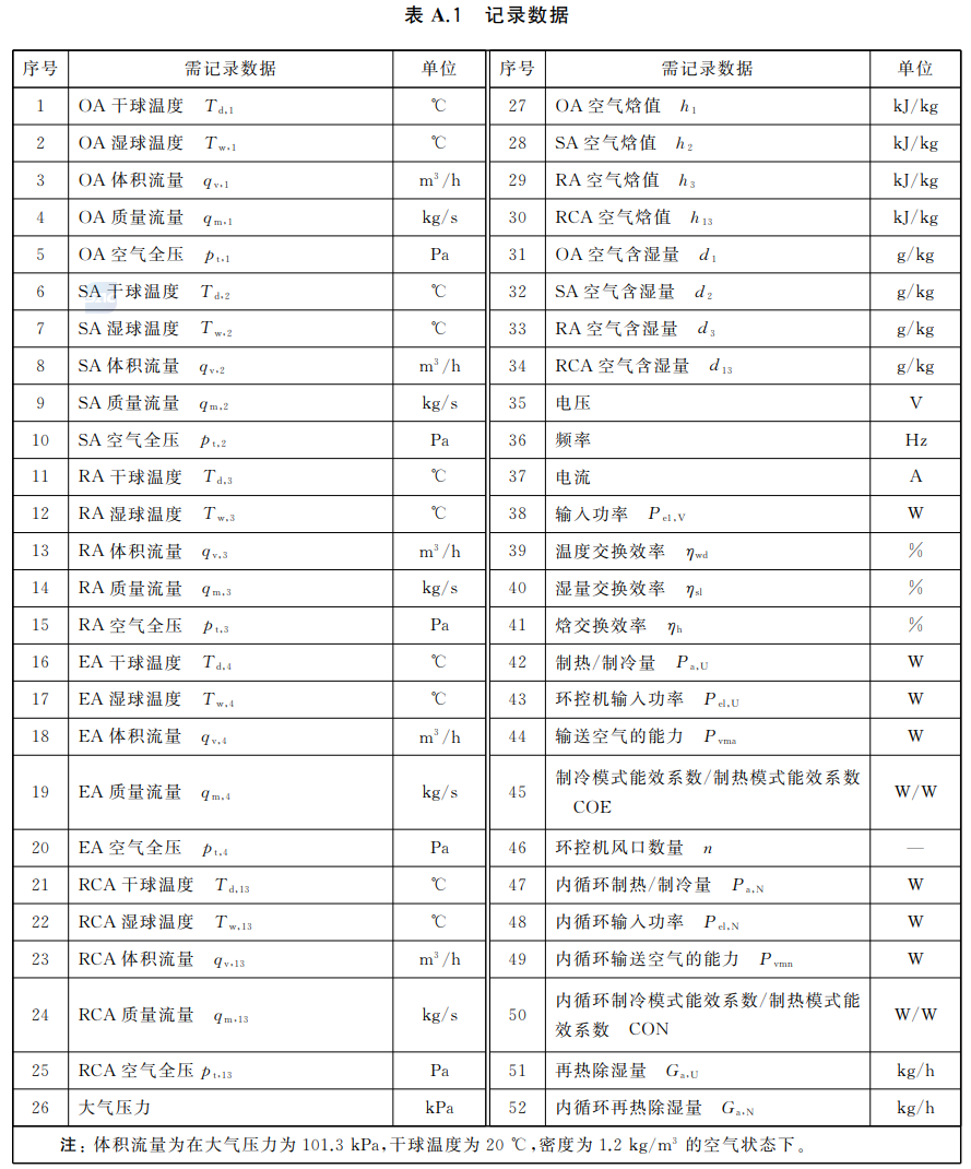标准附图