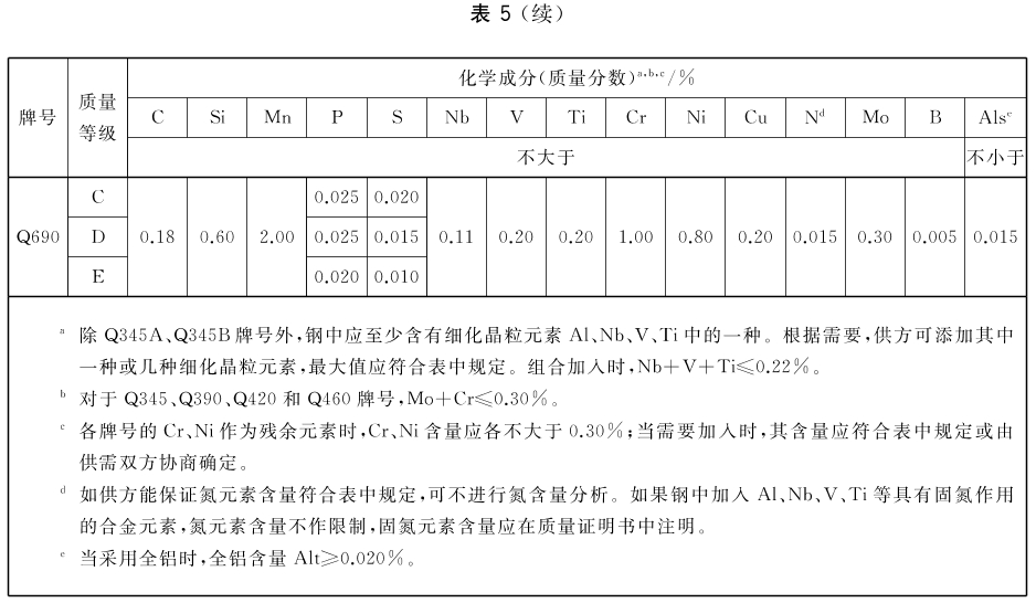 标准附图