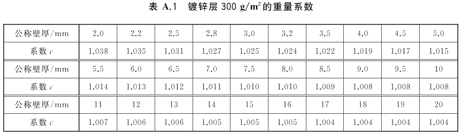 标准附图