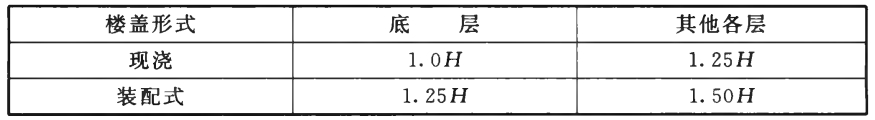 标准附图