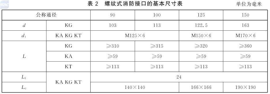 标准附图