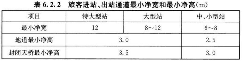 标准附图