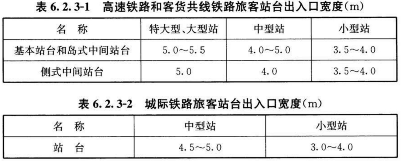 标准附图
