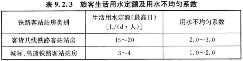 标准附图