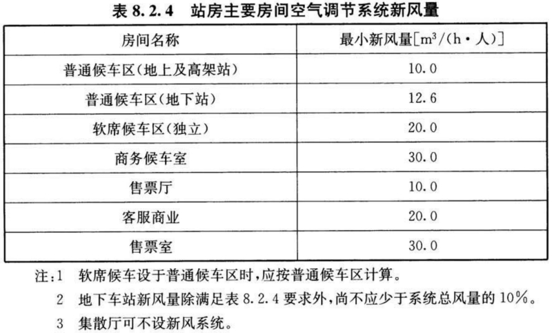 标准附图