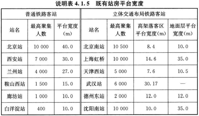 标准附图