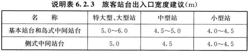 标准附图