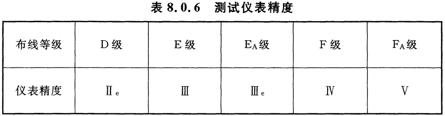 标准附图