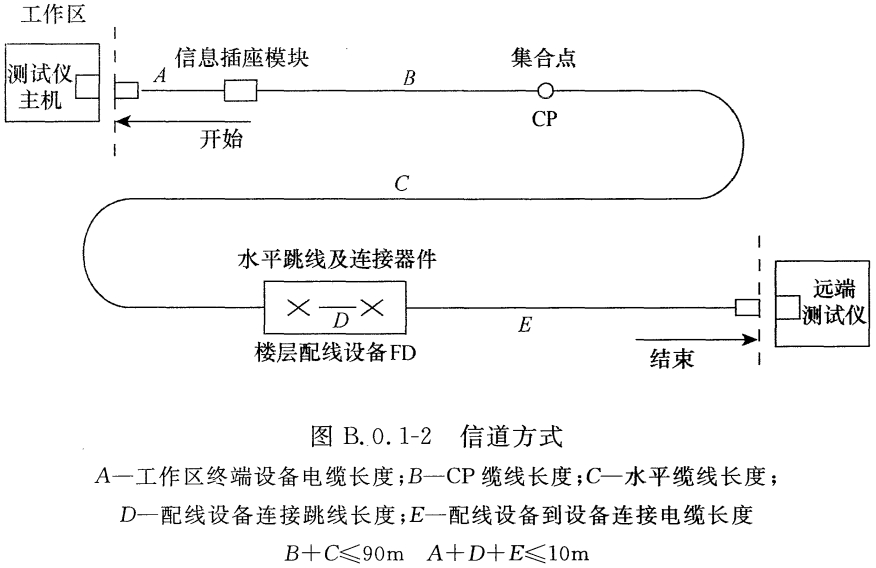 标准附图