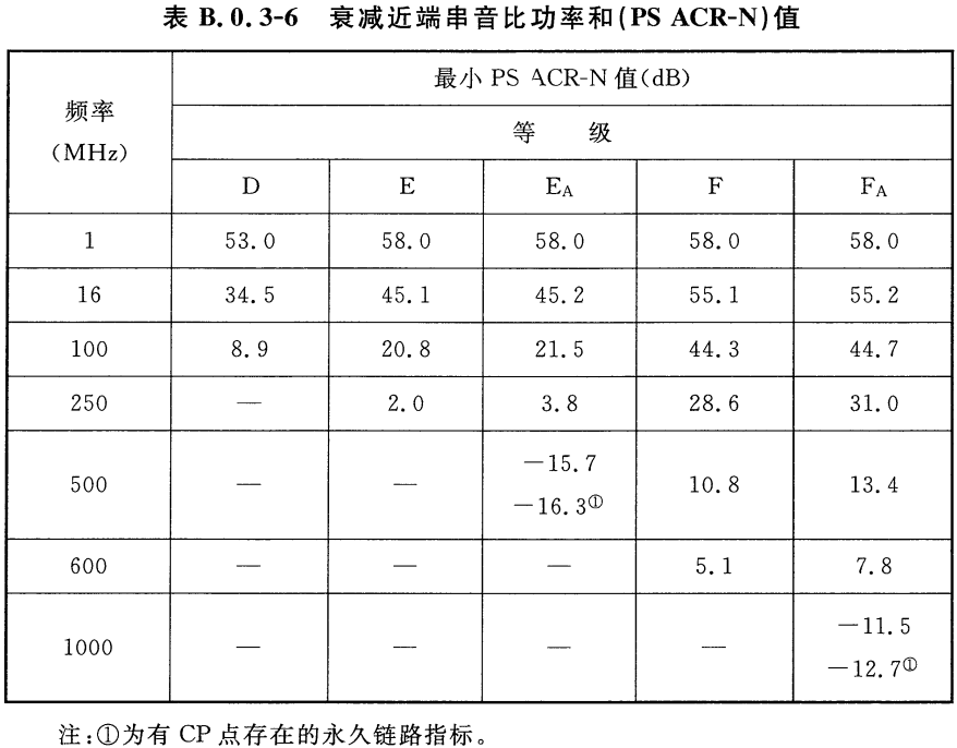标准附图