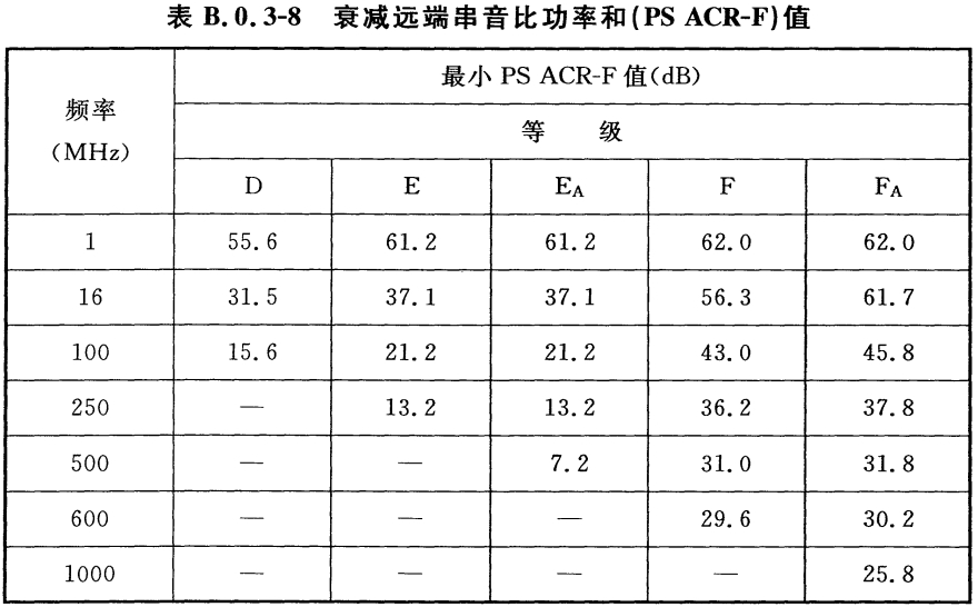 标准附图