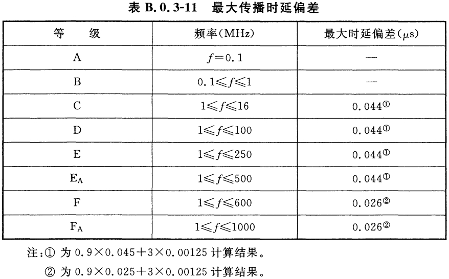 标准附图