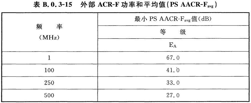 标准附图