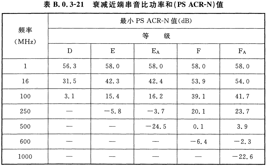 标准附图