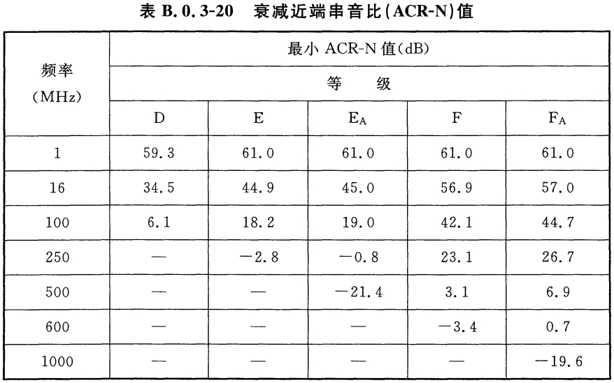 标准附图