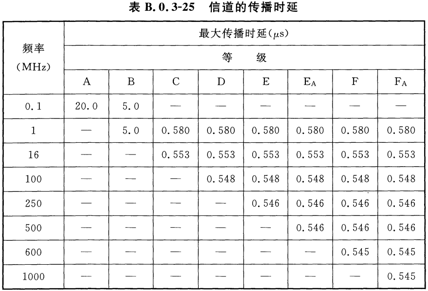 标准附图