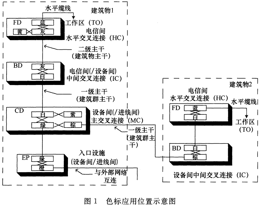 标准附图