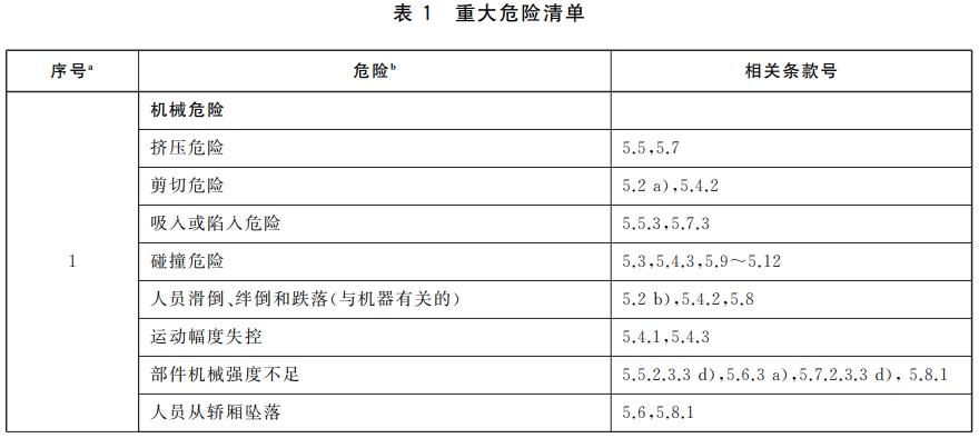 标准附图