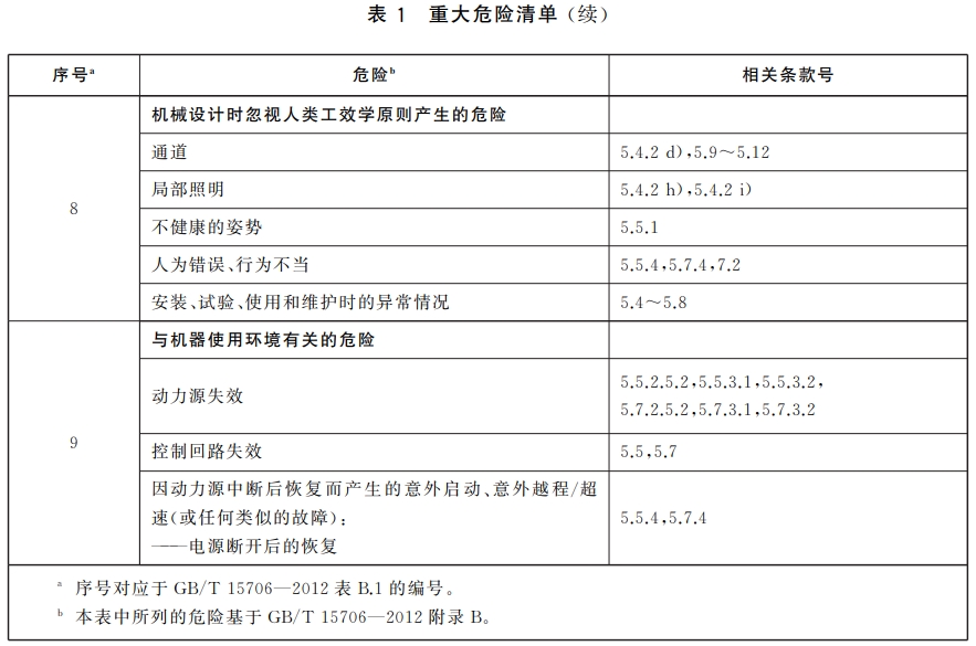 标准附图