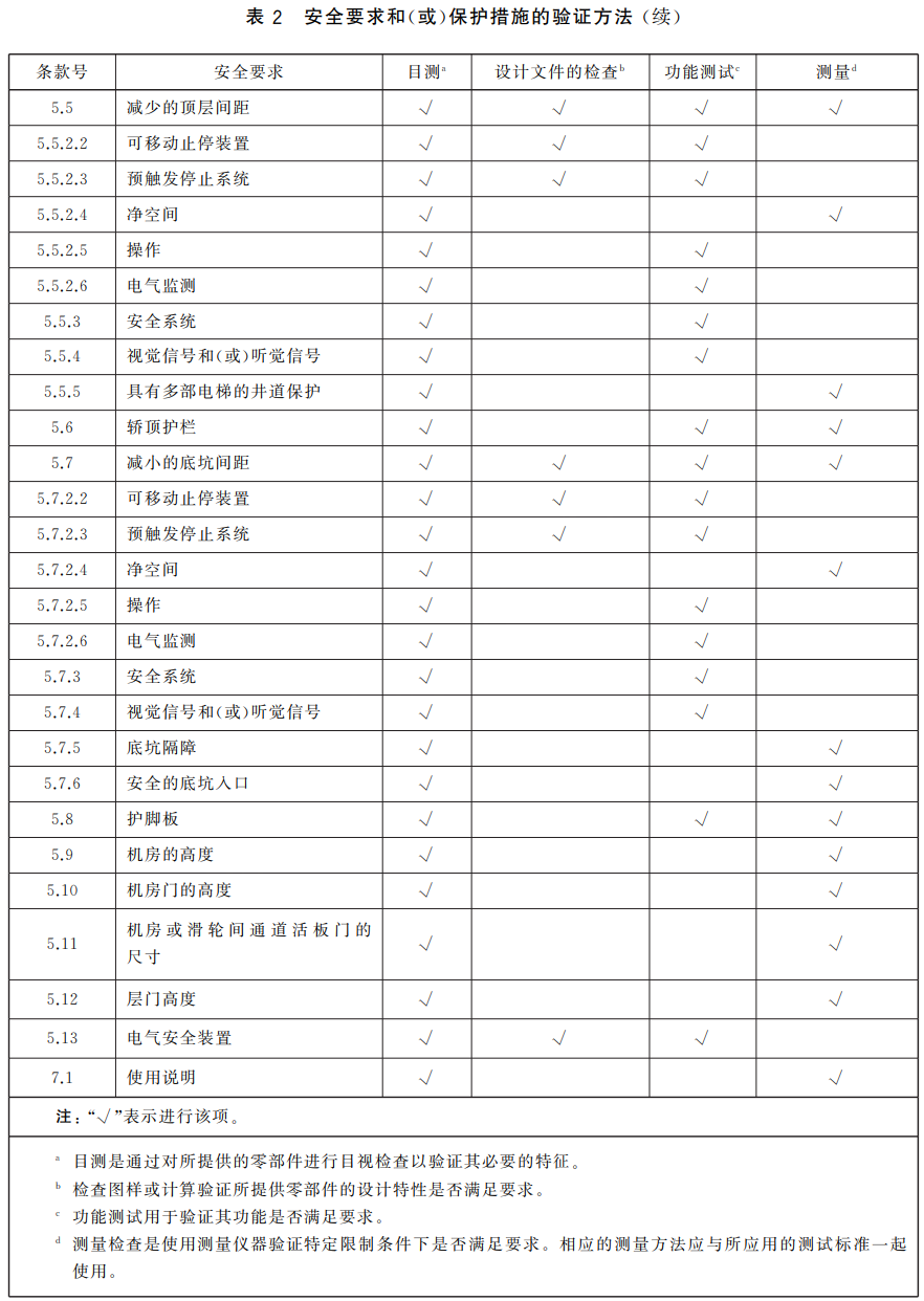 标准附图