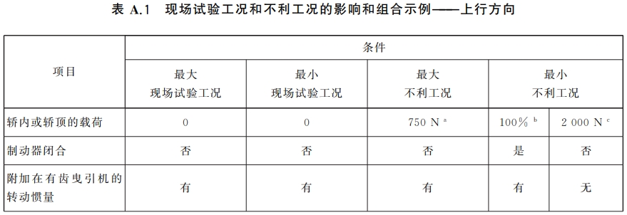 标准附图