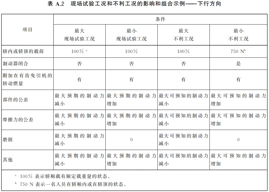 标准附图