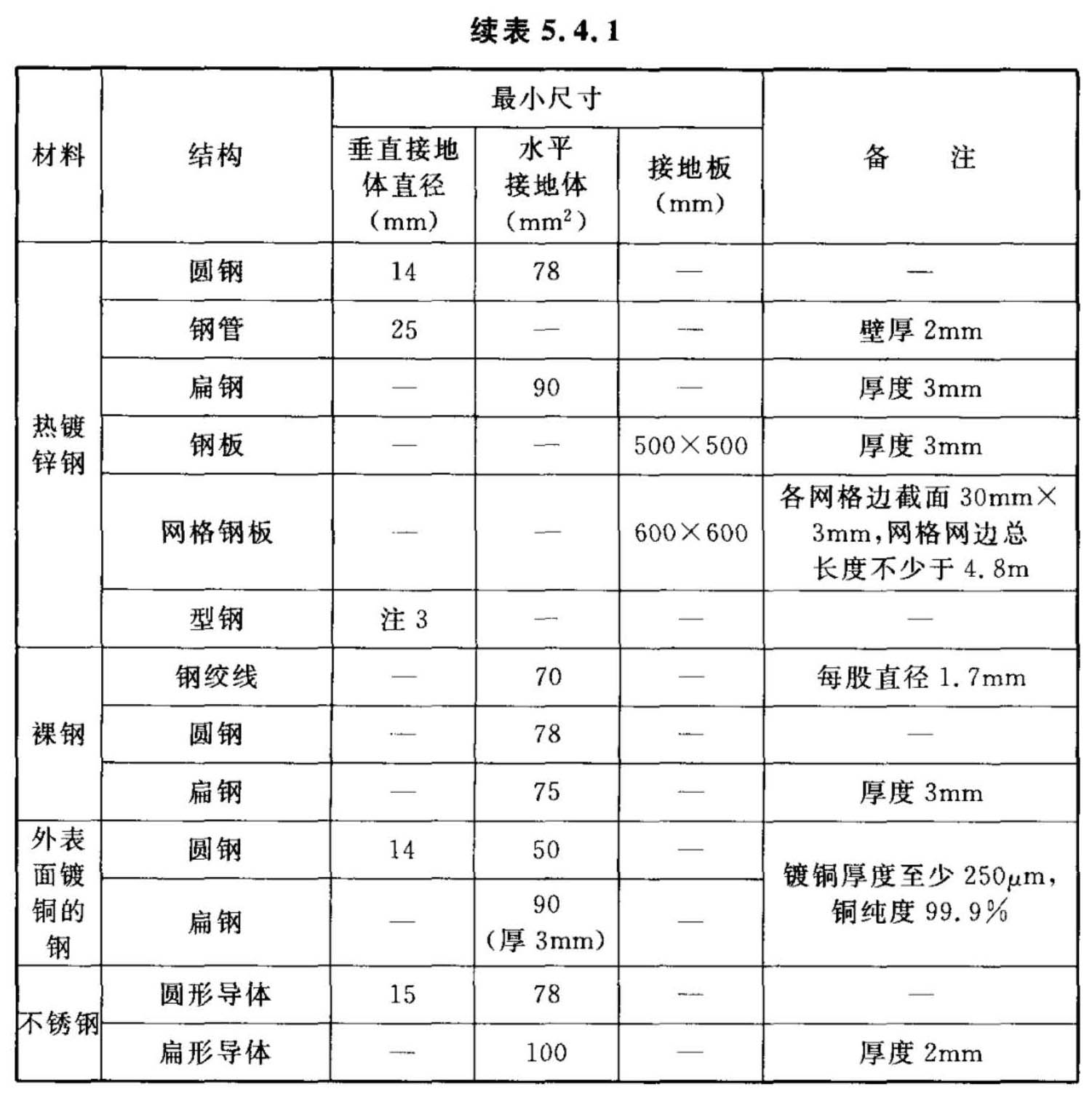 标准附图