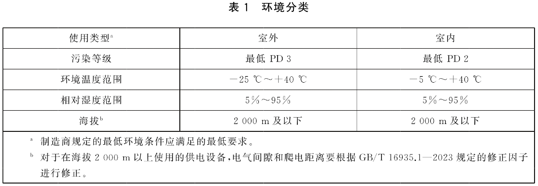 标准附图