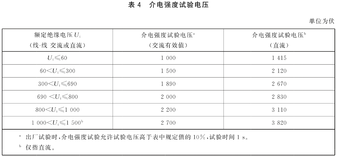 标准附图