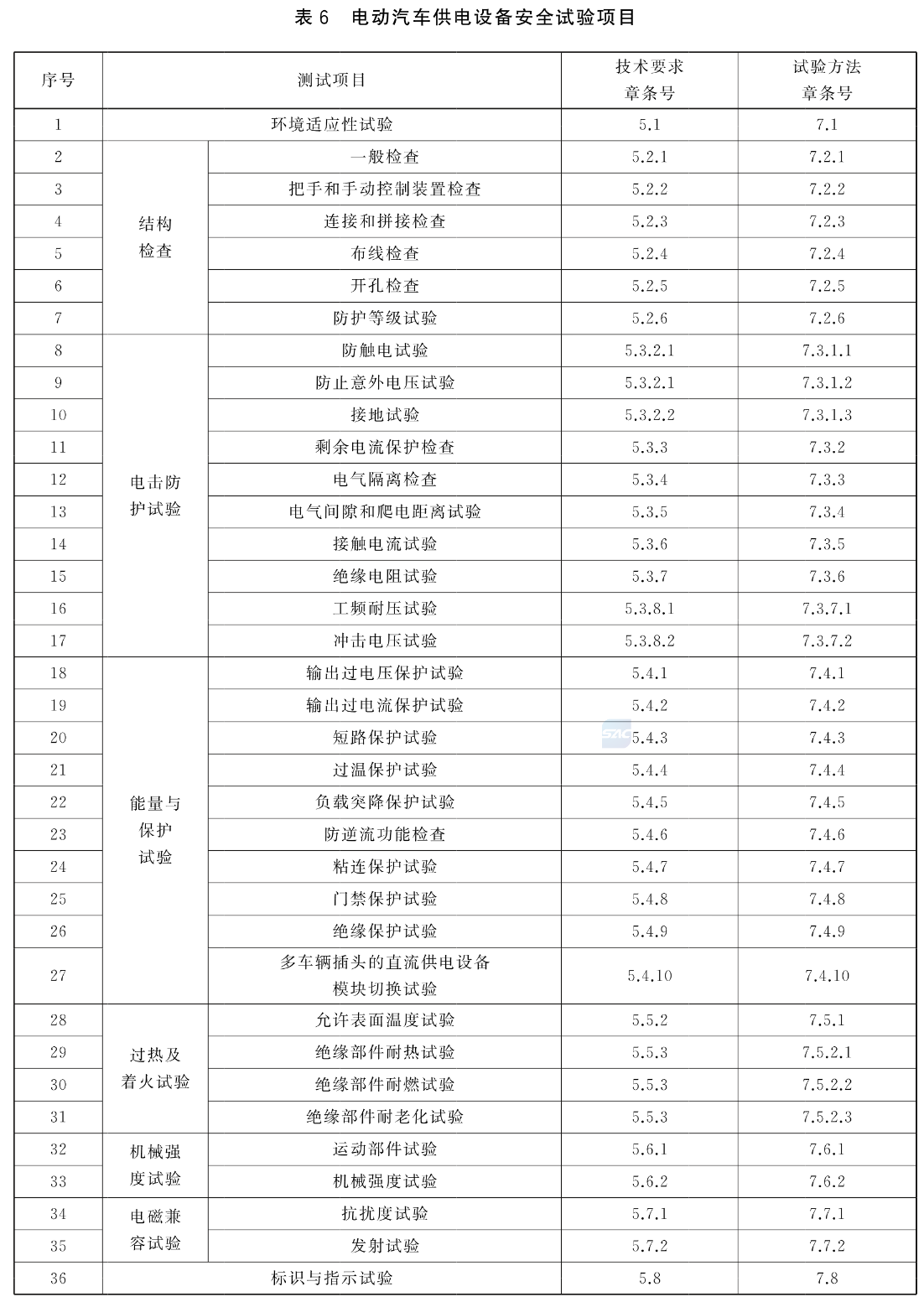 标准附图