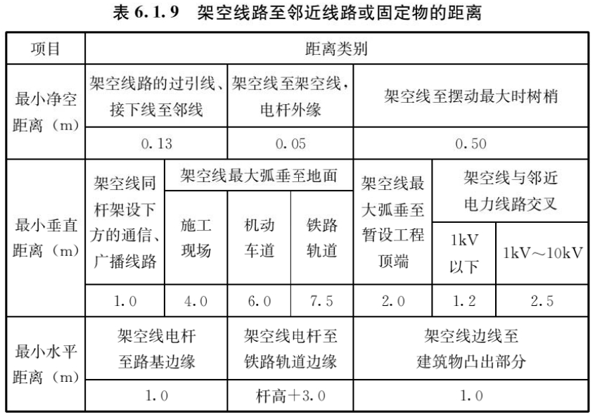 标准附图