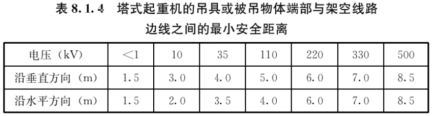 标准附图
