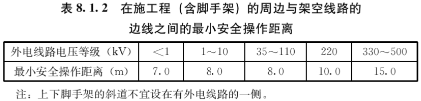 标准附图