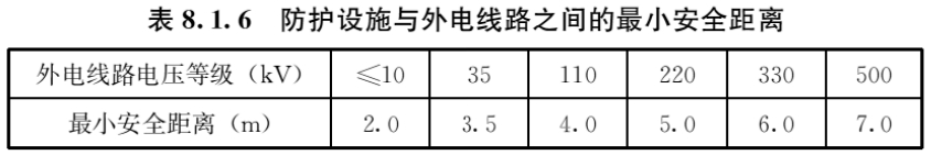 标准附图
