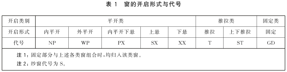 标准附图