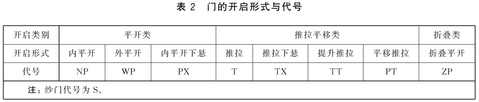 标准附图