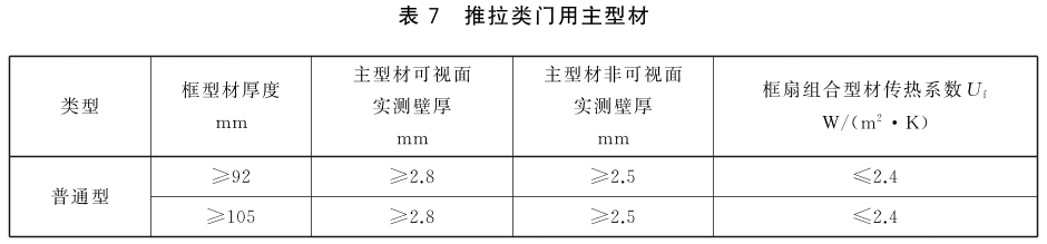 标准附图