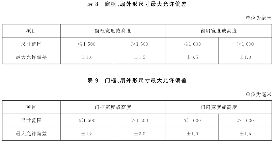 标准附图