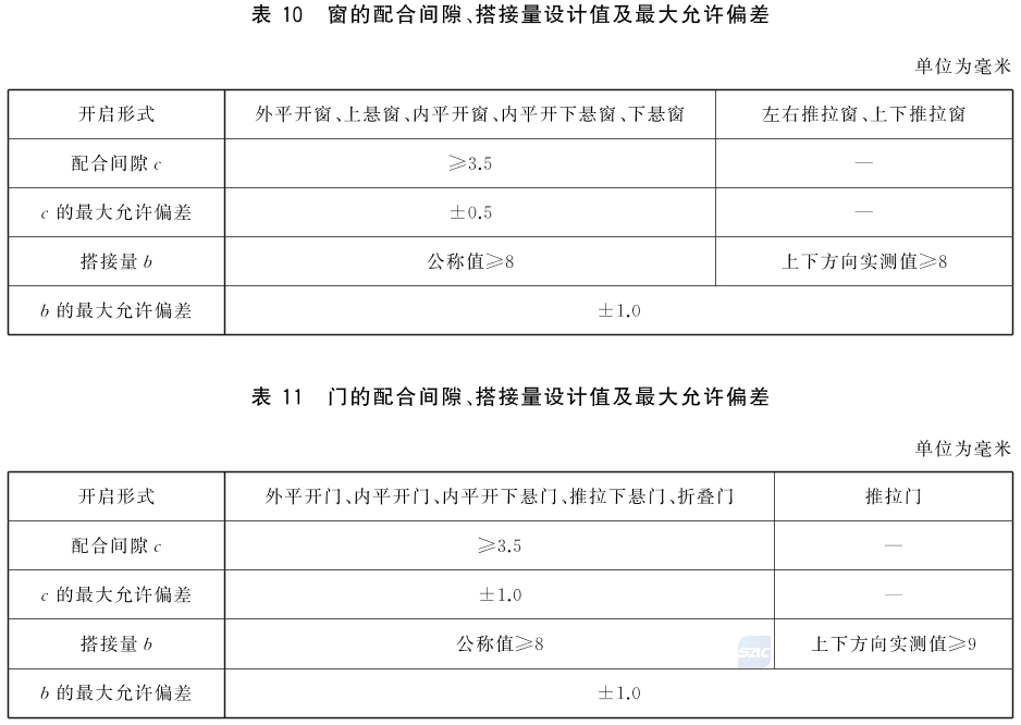 标准附图