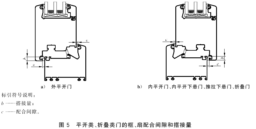 标准附图