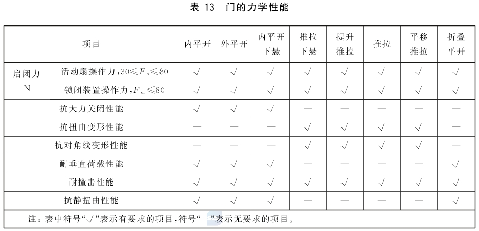 标准附图