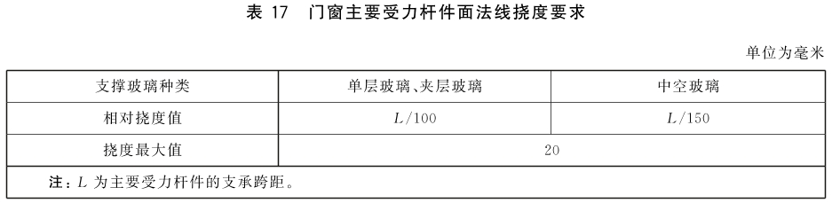标准附图