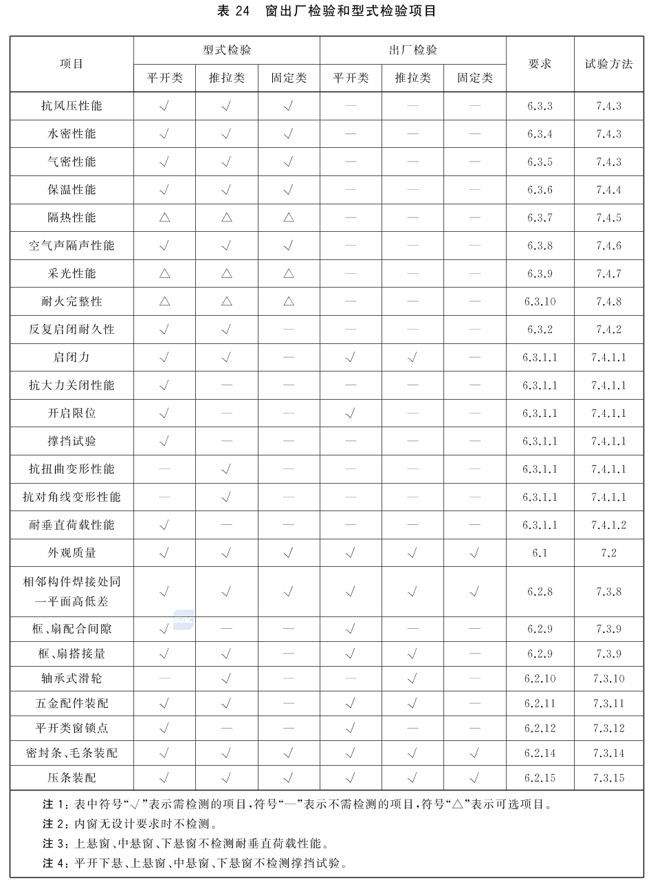 标准附图