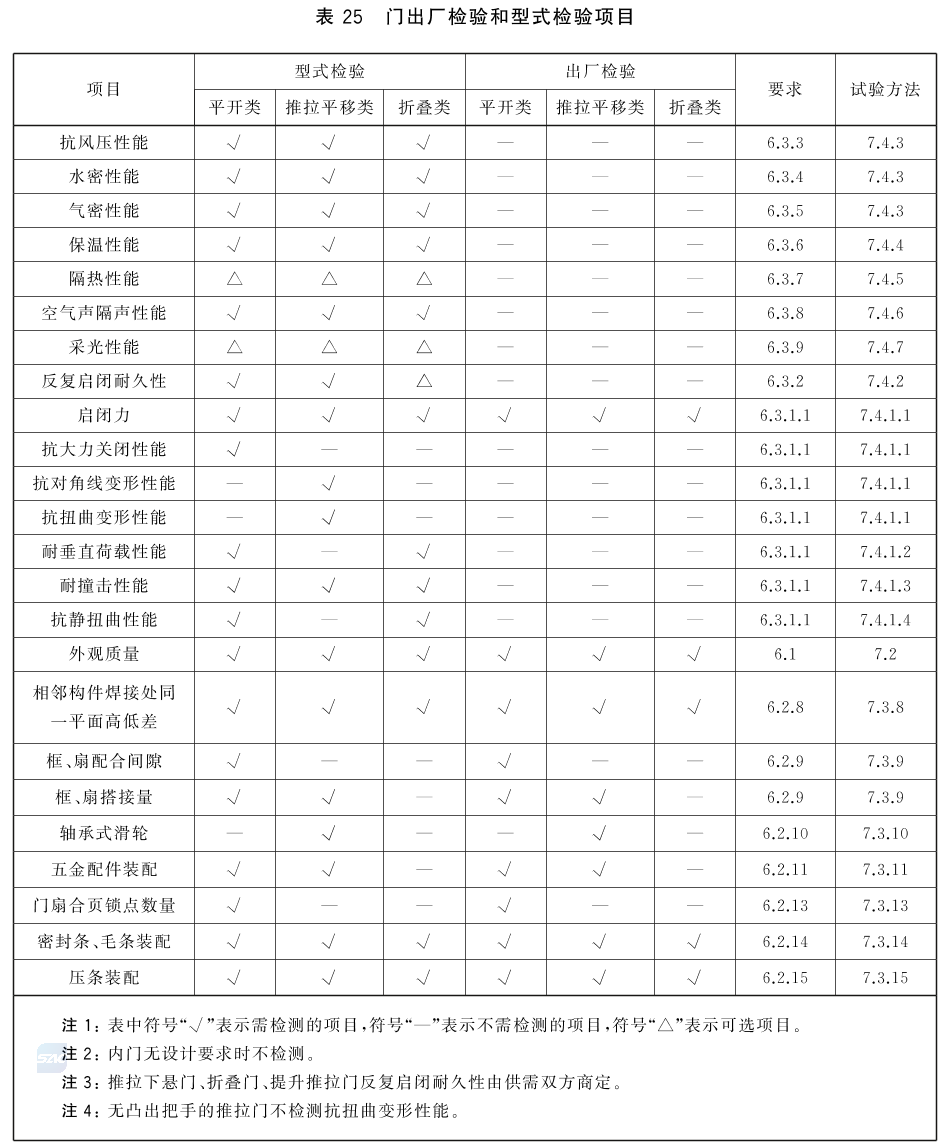 标准附图
