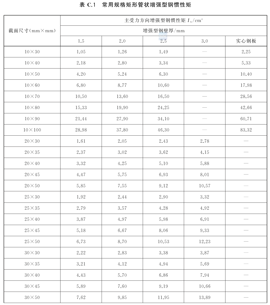 标准附图